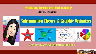 Subsumption theory and Graphic Organizer [upl. by Leirbaj]