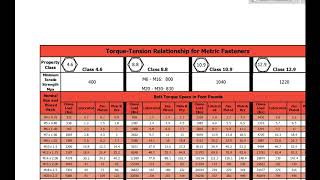 How to use a Torque Wrench PROPERLY [upl. by Jamel741]