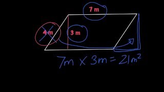 Area of Parallelograms [upl. by Fife]