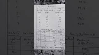 Class 3 Determine Average depth of precipitation by arithmetic Theissen polygonamp Isohyetal method [upl. by Alitha]