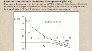 Présentation des diagrammes potentielpH EpH [upl. by Florri256]