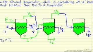 TripleEffect Evaporator Introduction [upl. by Romulus]