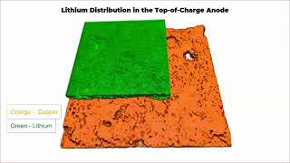 3D Reconstruction of Silicon Anode [upl. by Ingunna]