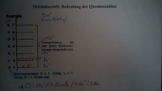 Theorie Das Orbitalmodell Teil 2 – Vom Energieniveauschema des ChlorAtoms zu den AtomOrbitalen [upl. by Crofton]