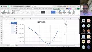 Proyecciones financieras por métodos gráficos e incrementos relativos [upl. by Aylad]