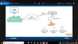 ARUBA CENTRAL  04 SSID Empleados [upl. by Zerat]