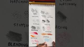 Types of Shading Techniques [upl. by Darrell]