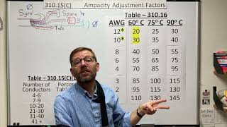 31015C Ampacity Adjustment Factors [upl. by Nigen80]