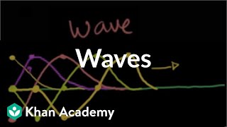 Introduction to waves  Mechanical waves and sound  Physics  Khan Academy [upl. by Sandro692]