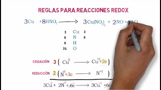 Balanceo ÓxidoReducción REDOX paso a paso [upl. by Gemini]