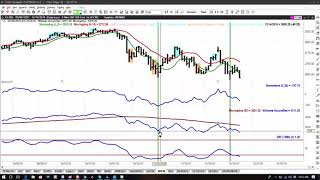 JAKE BERNSTEIN TRADING LESSON 8 [upl. by Shore]