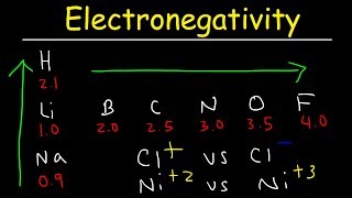 Electronegativity Basic Introduction Periodic Trends  Which Element Is More Electronegative [upl. by Carolynne]