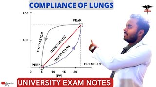 Compliance and Elasticity  Mechanism of Respiration  Respiratory system physiology [upl. by Anaeerb]