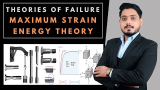 Maximum Strain Energy Theory  Haighs Theory of Failure  Designgekz [upl. by Garnett]