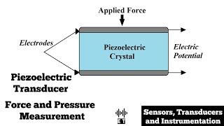 Piezoelectric Transducer  Force and Pressure Measurement Sensors Transducers and Instrumentation [upl. by Nehepts]