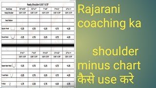 full shoulder मे से कितना Shoulder Minus करना चाहिए shoulder minus Chart कैसे use करे [upl. by Ssew]