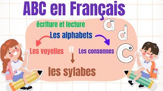 Les alphabets en français ApprentissageInteractif [upl. by Iiette766]