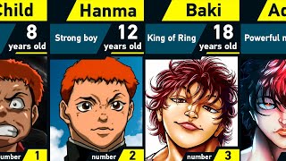 Evolution of Baki Hanma  Grappler Baki [upl. by Rowney]