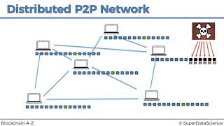 Blockchain AZ™ Learn How To Build Your First Blockchain  Distributed P2P Network [upl. by Kotz]