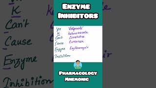 Enzyme InhibitorsPharmacology mnemonic for usmle inicet neetpg nclex [upl. by Sparky46]