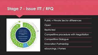 CET  309  CTM  Tender  Document Types amp Tendering Stages  Mod 4  Lec 4  S5 KTU  2019 Scheme [upl. by Beata514]