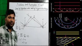 Nature and Propagation of Light Wavefront Huygens Principle Reflection and Refraction of light [upl. by Hertha643]