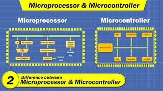 Difference between Microprocessor and Microcontroller  Microprocessor amp Microcontroller in Hindi [upl. by Jew]