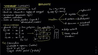 YndyrnatLipidet M4 K1 Biologji [upl. by Adnorahc49]