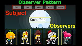 Observer Pattern Tutorial [upl. by Arocahs25]