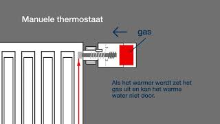 Buderus  Hoe werkt een radiatothermostaat [upl. by Oremoh]