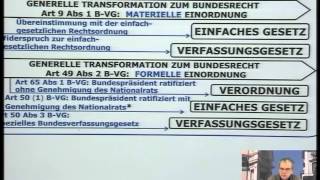 Öffentliches Recht  Grundlagen Kapitel 11 Internationales Recht [upl. by Jarv]