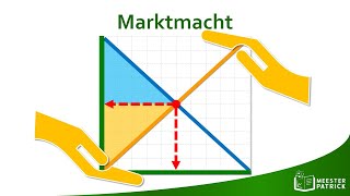 Marktmacht  Economie [upl. by Nomolas]