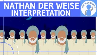 Nathan der Weise Lessing  Interpretationsansätze  Epoche Gattung Religion amp Ringparabel [upl. by Deehan53]