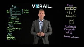 EMCVMware HyperConverged Solution VxRail Customer Facing [upl. by Annayad]