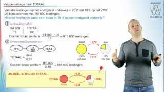 Procenten  Van deel naar totaal  WiskundeAcademie [upl. by Eiramyelhsa]