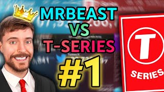 375 DAYS MRBEAST BECOMING THE MOSTSUBSCRIBED CHANNEL [upl. by Nuawtna31]