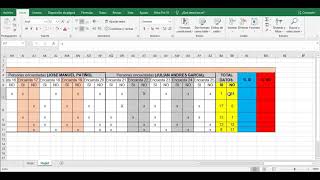 Tips básicos para el manejo de Excel [upl. by Dareece530]