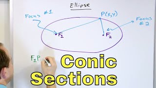 06  Equations amp Definition of Conic Sections  Circle Ellipse Parabola amp Hyperbola [upl. by Nosnah]