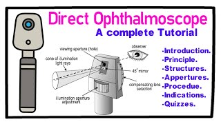 Direct Ophthalmoscope  A Complete Tutorial [upl. by Sondra]