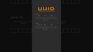 UUID Universally Unique Identifiers v4 and v7 design [upl. by Chapman]