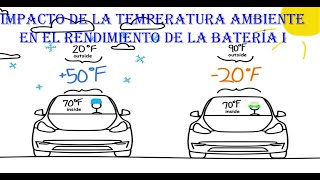 Impacto de la temperatura ambiente en el rendimiento de la batería I Alta temperatura [upl. by Mcleod]