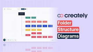 How to create a Folder Structure with Creately [upl. by Ecnerewal]