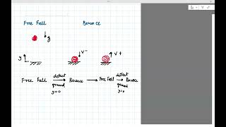 Robotics Lec12a Hybrid systems Bouncing Ball Fall 2024 [upl. by Freddie213]