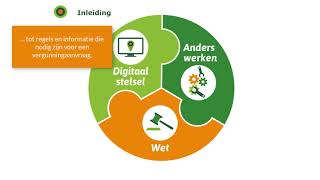 Het digitaal stelsel Omgevingswet uitgelegd zonder geluid [upl. by Christiane408]