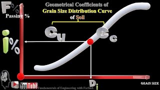 83Soil Gradation Coefficients [upl. by Eves]