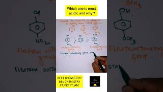 phenol is more acidic or anisole shortsfeed chemistry shortsviral [upl. by Edia102]