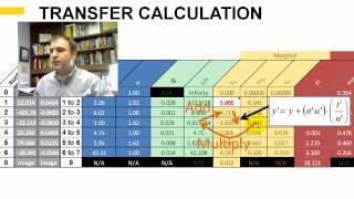 Optics Tutorial  6  Chief and Marginal Ray Tracing [upl. by Tobin]