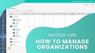 How to manage organizations in MATRIX LMS [upl. by Marba]