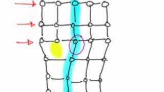 Dislocations and Plastic Deformation [upl. by Strickland]