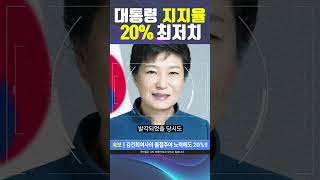 윤대통령 최악의 지지율 20 이제 어쩌시렵니까 70대도 등을 돌렸습니다 탄핵 조국혁신당 더불어민주당 [upl. by Blus]